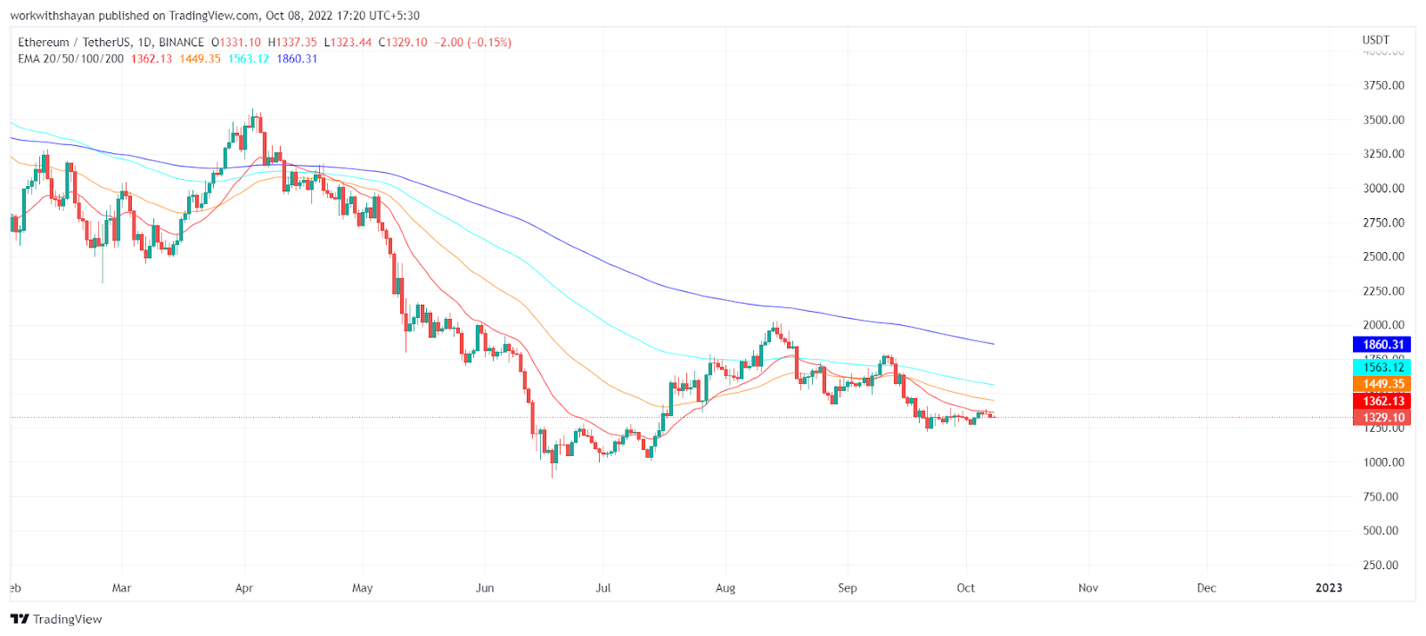 ethereum