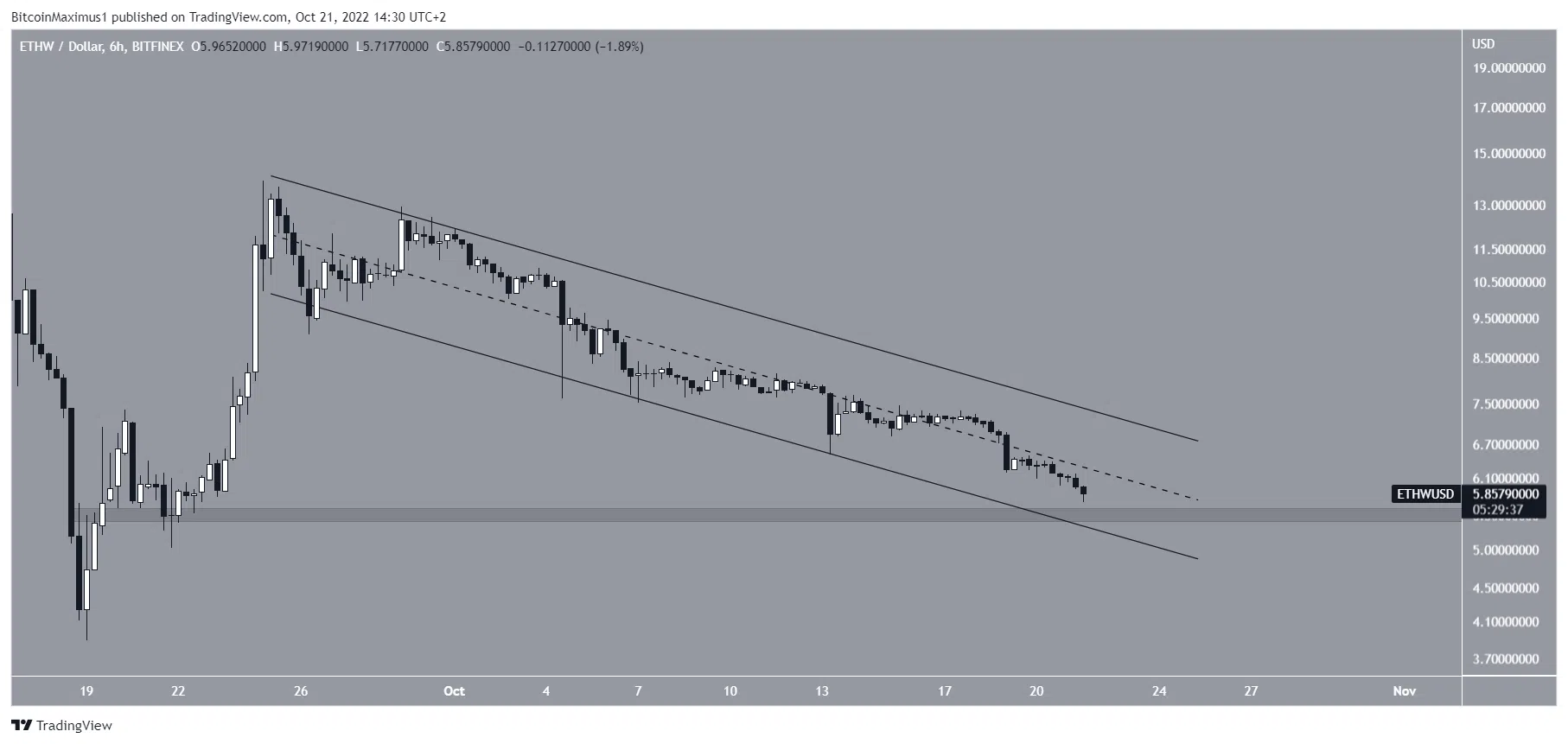 altcoin