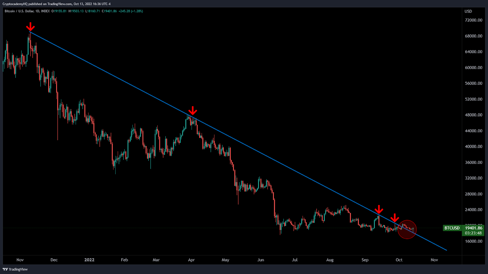 bitcoin