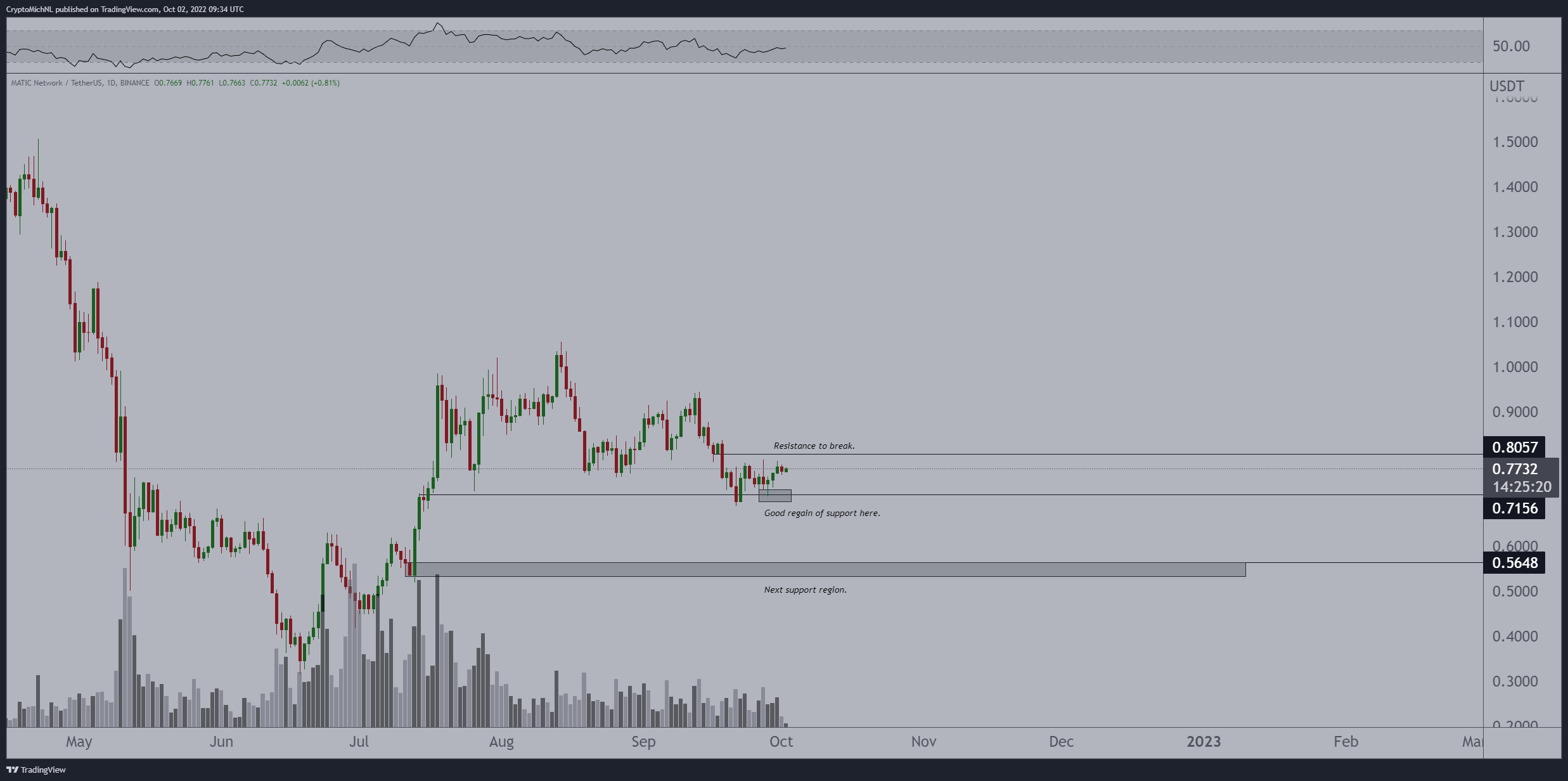 altcoin