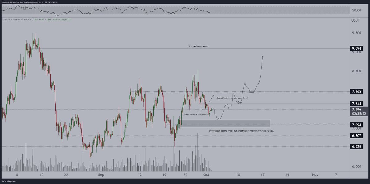 altcoin