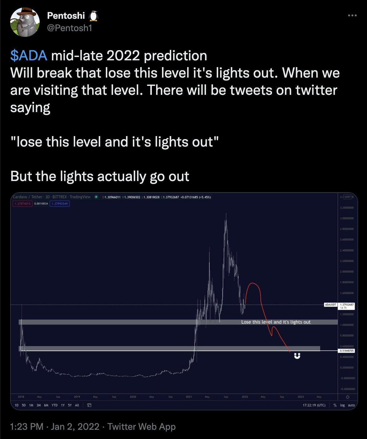 cardano
