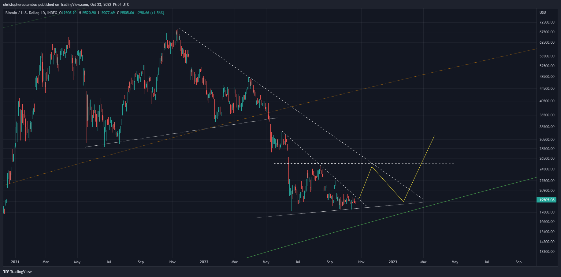 altcoin