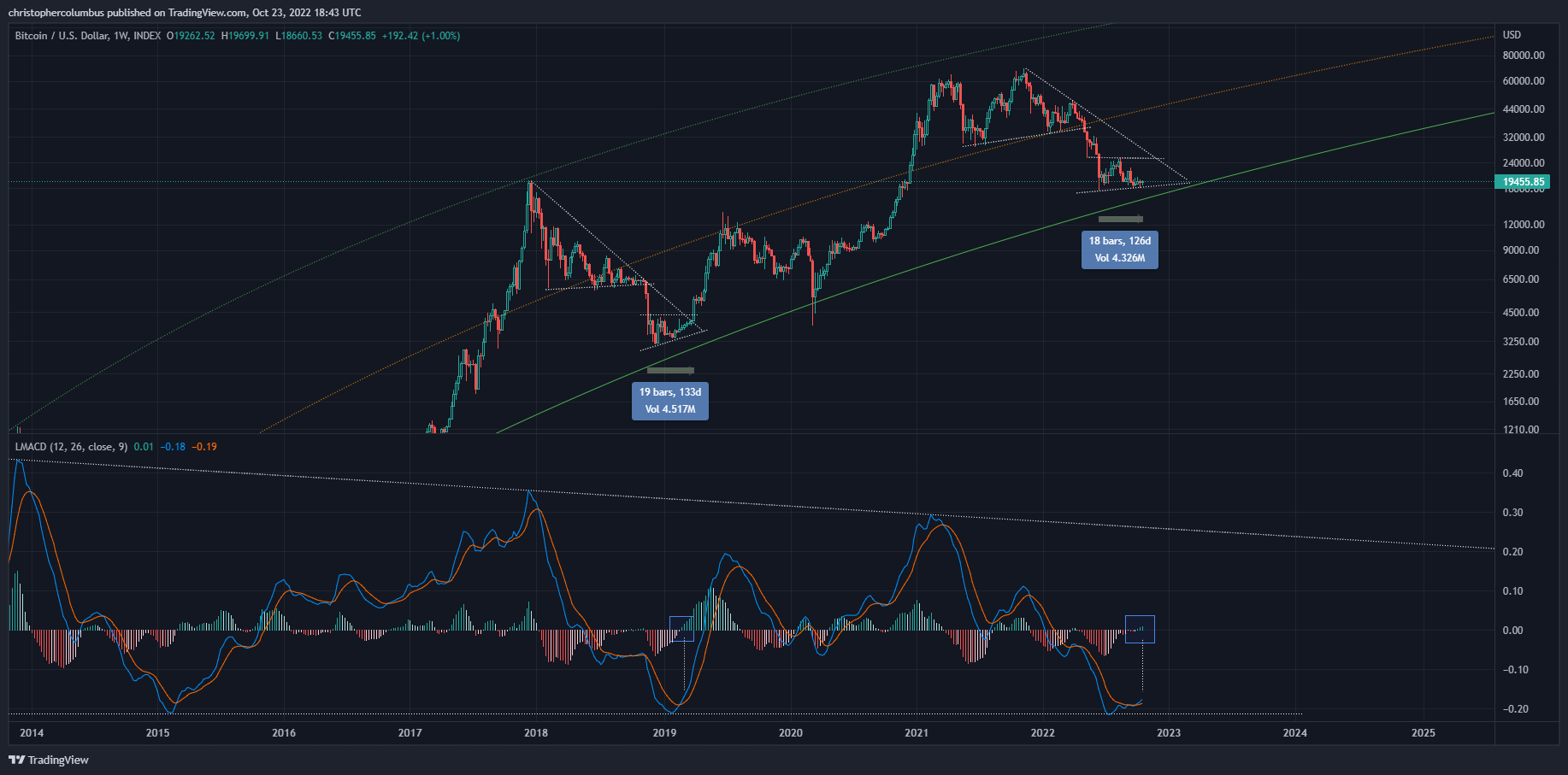 altcoin