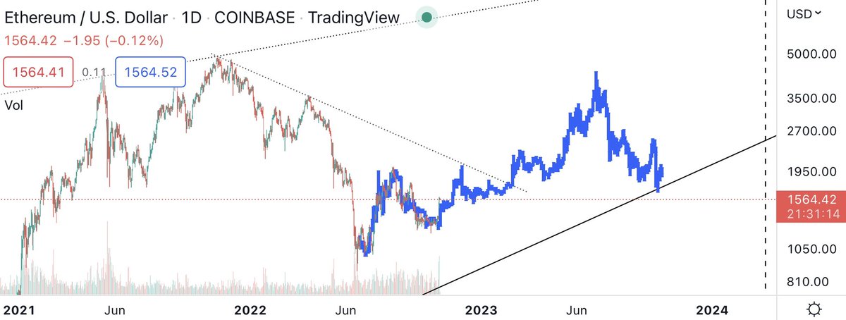 Ethereum