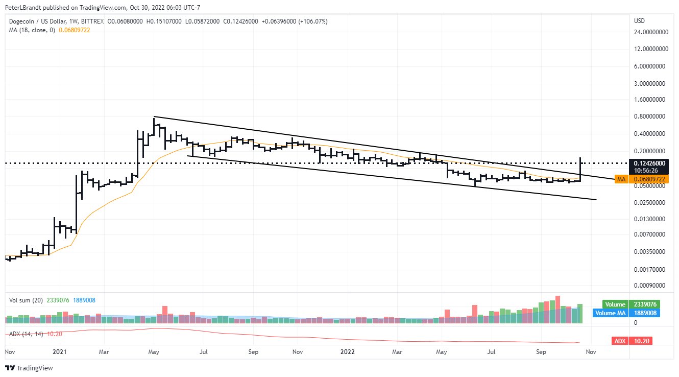altcoin