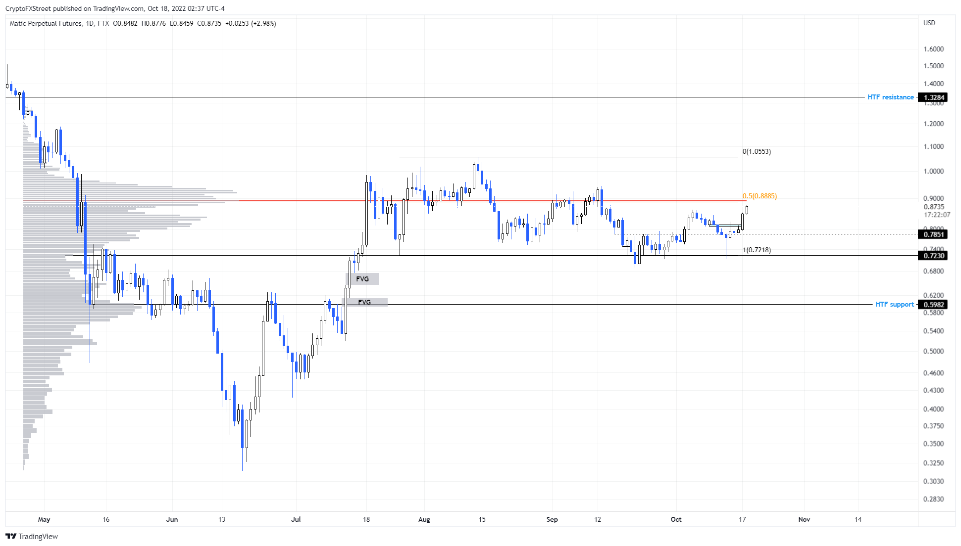 altcoin
