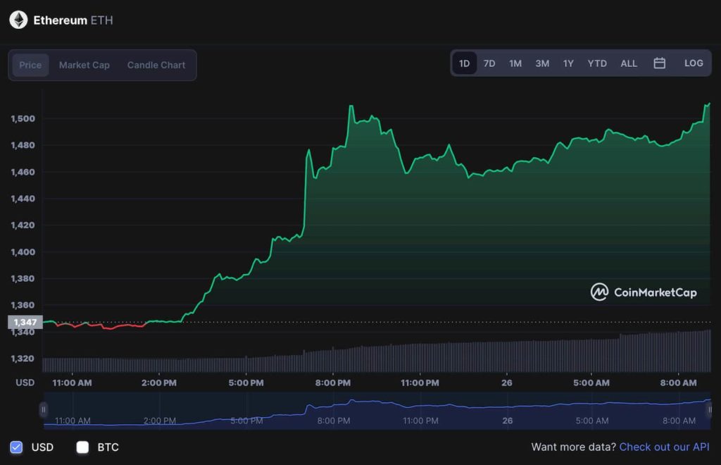 altcoin