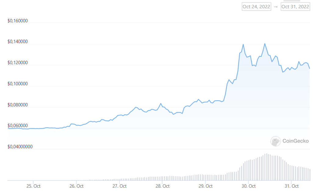 altcoin