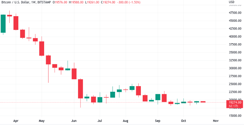 bitcoin
