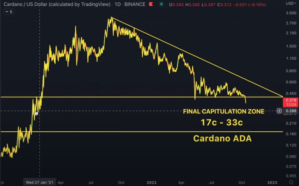 altcoin