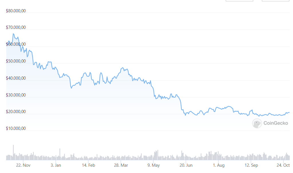 bitcoin