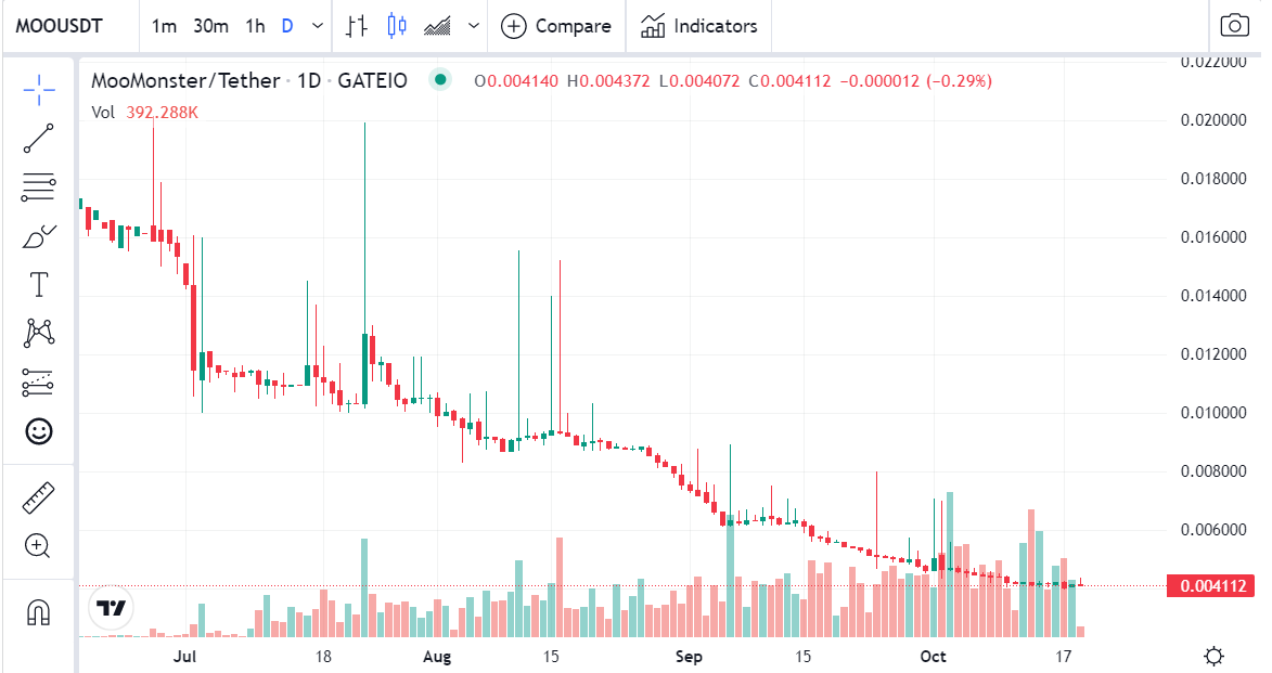 kripto para