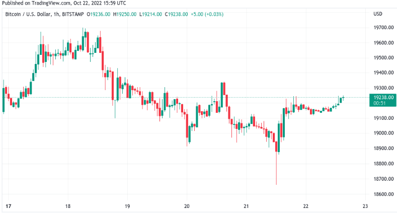 bitcoin