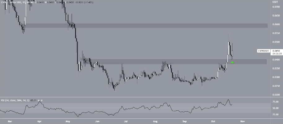 altcoin
