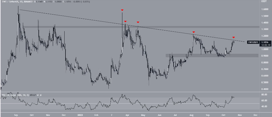 altcoin