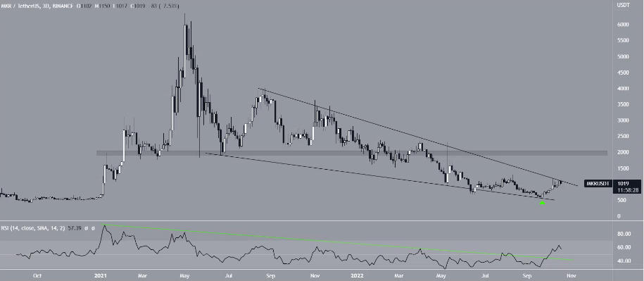 altcoin