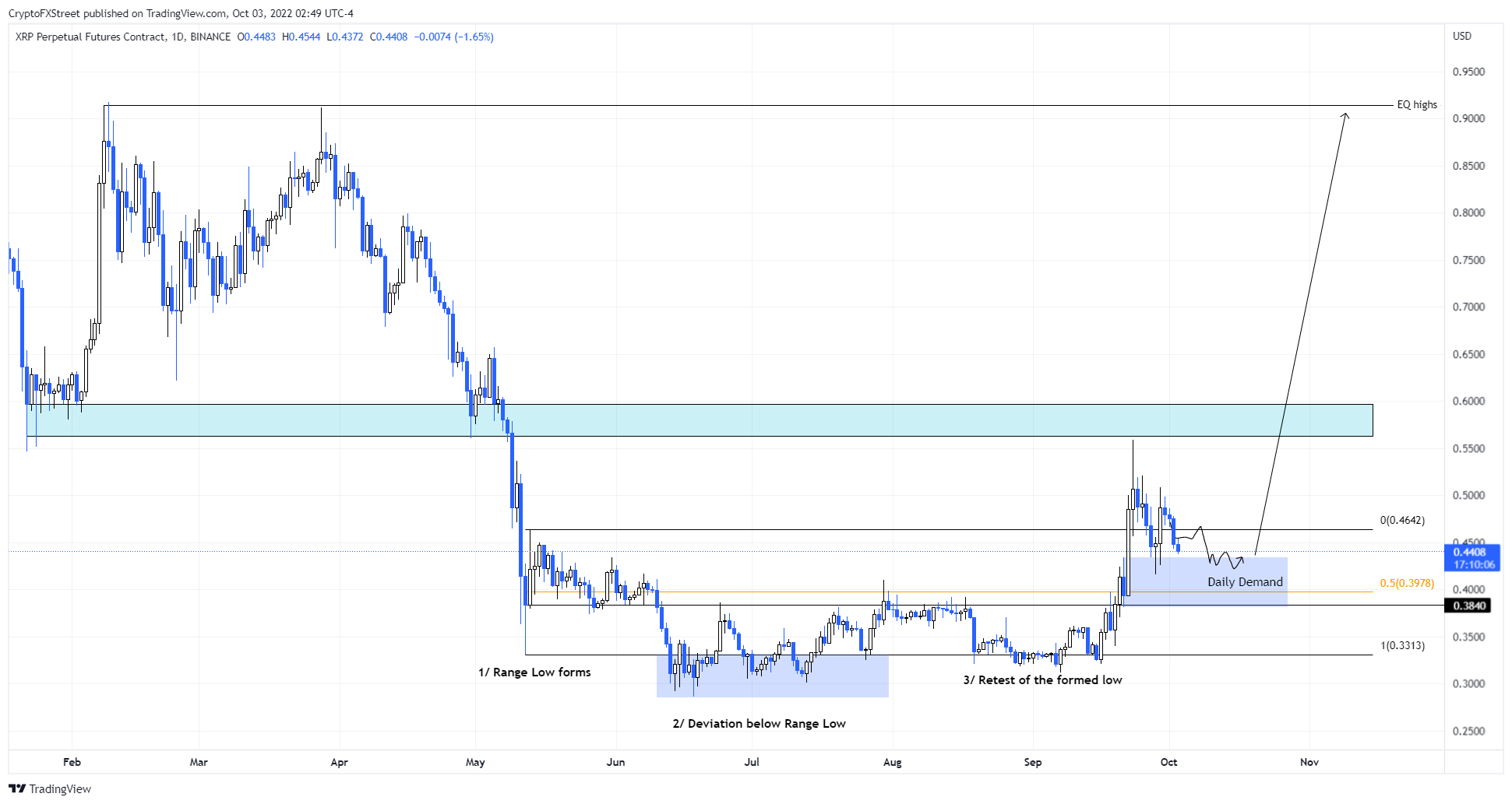 btc
