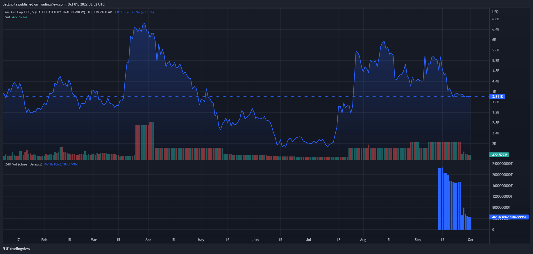 altcoin