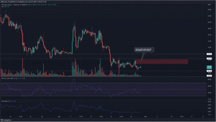 altcoin