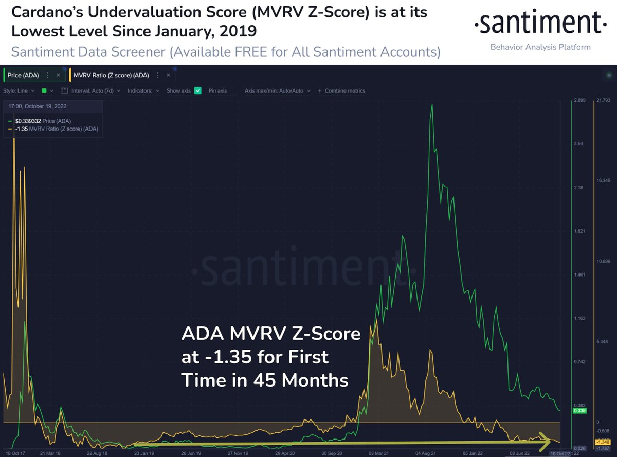 altcoin