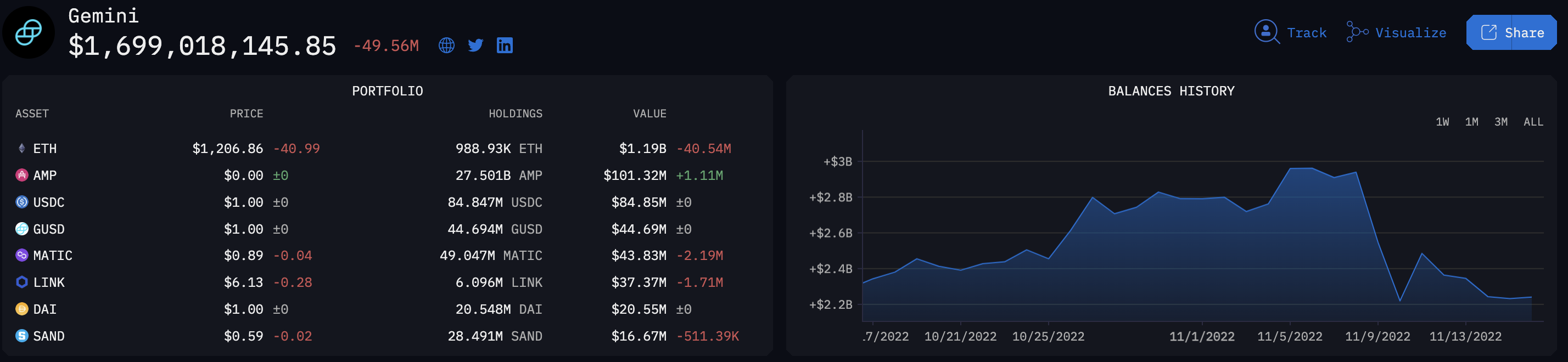 altcoinler
