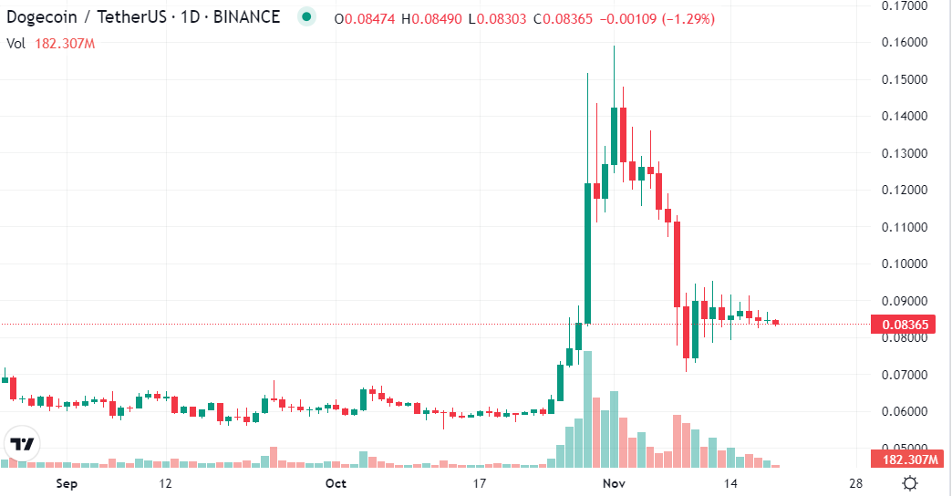 Güçlü Hareketler Beklenen 5 Altcoin Bunlar!
