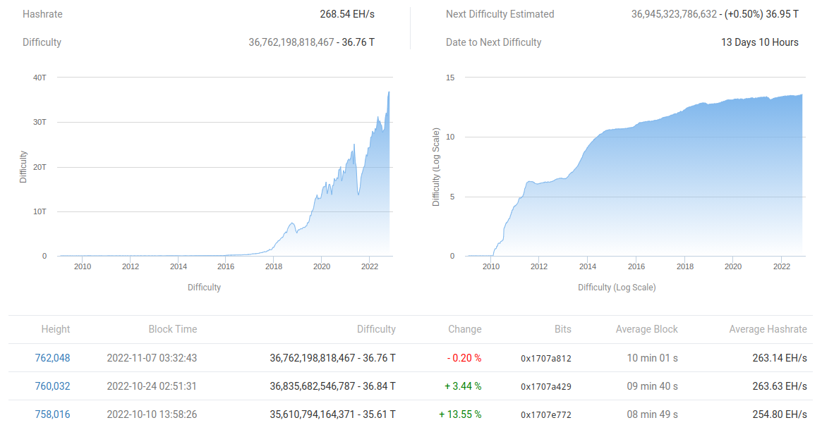 Bu Hafta Bitcoin ve Altcoin'leri Etkileyecek 5 Şey!
