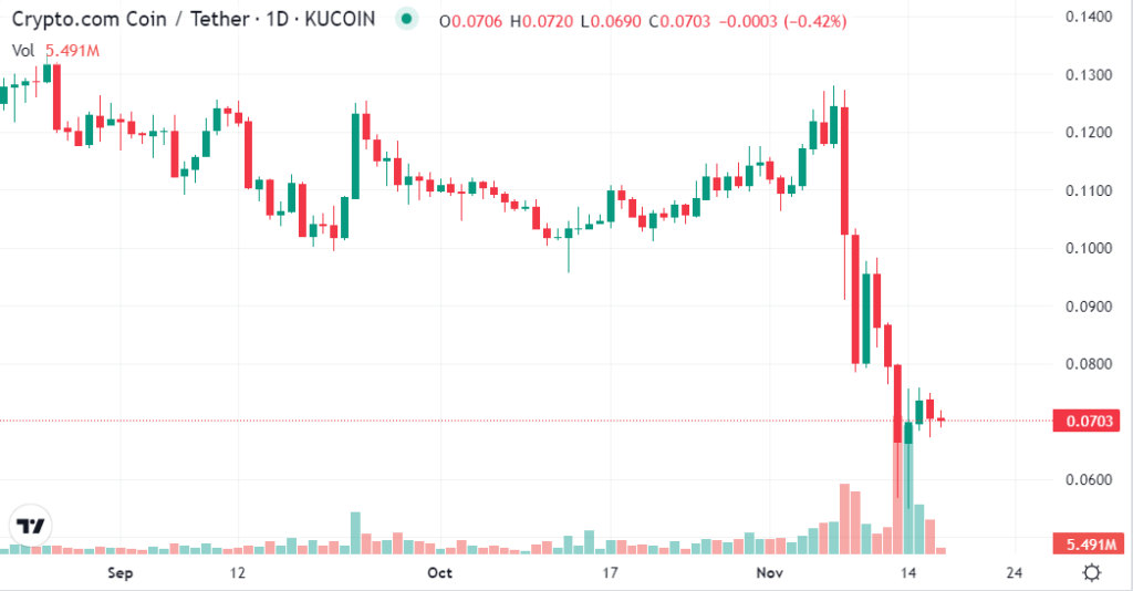 Dikkat: Balinalar Bu 3 Altcoin Projesini Piyasaya Döküyor! 