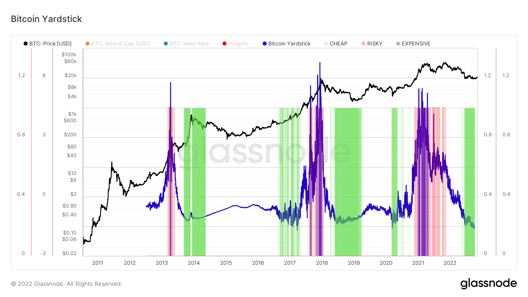 Bu Hafta Bitcoin ve Altcoin'leri Etkileyecek 5 Şey!