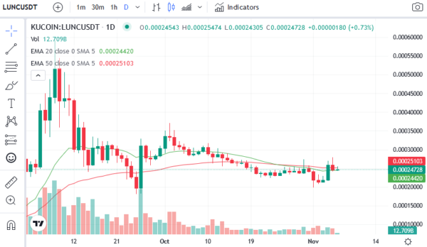 Gözler Bu 3 Altcoin'de: Geçen Haftaya Damga Vurdular!