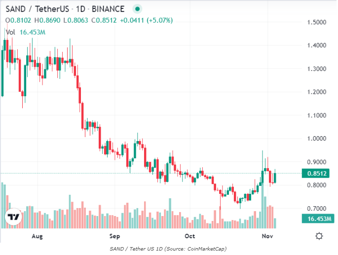 Dikkat: Balinalar Bu Altcoinler ile Dip Avcılığı Yapıyor!