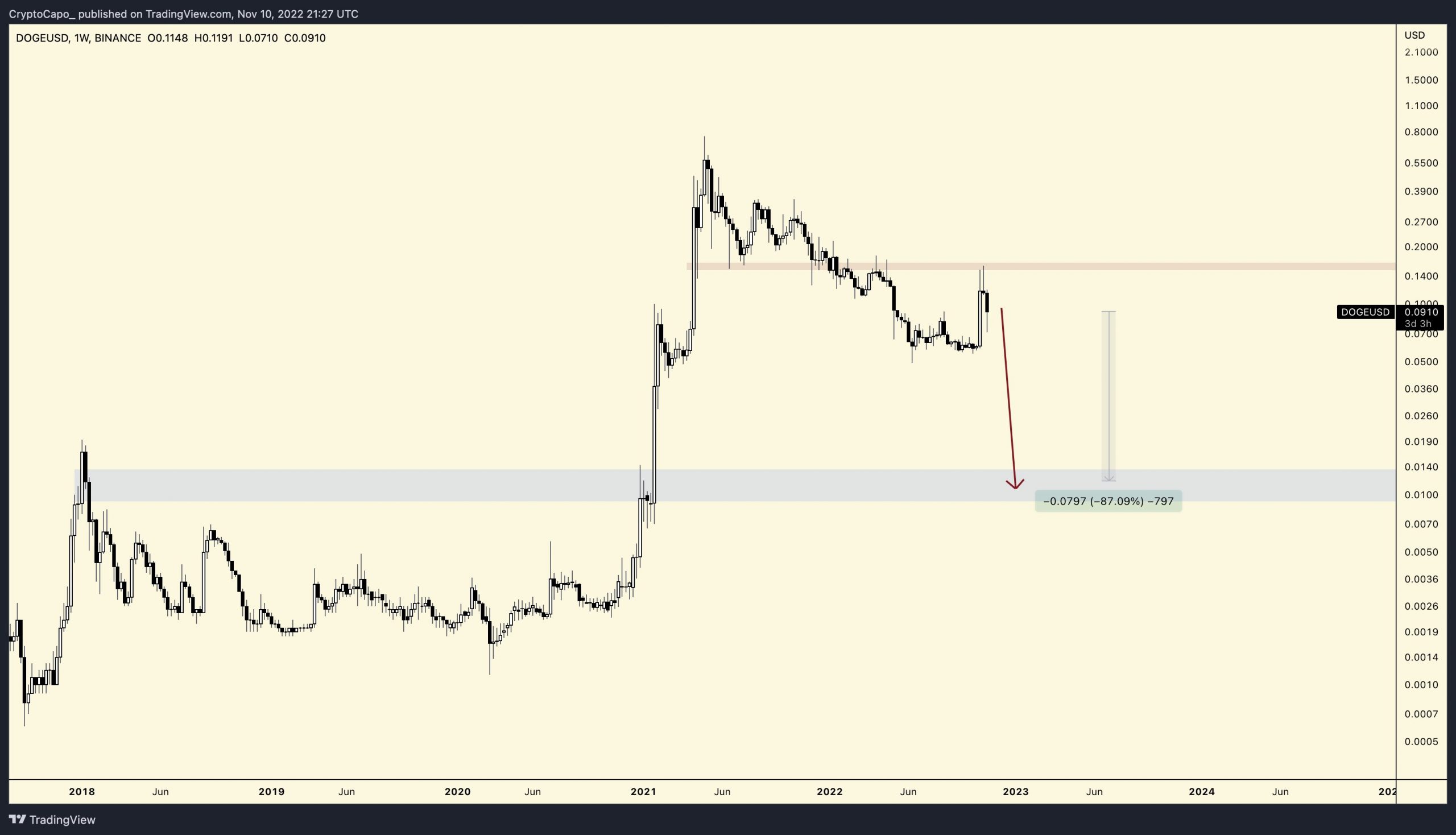 altcoin