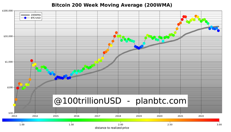 bitcoin tahminleri