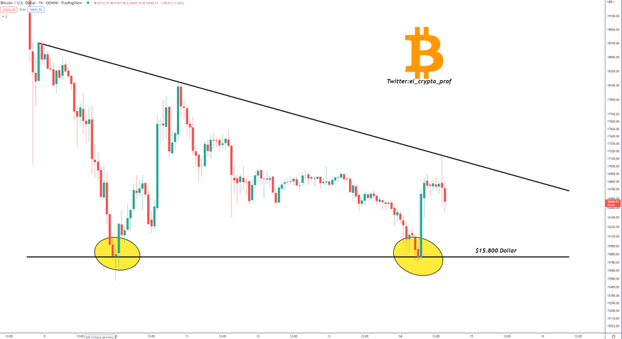 bitcoin tahminleri 
