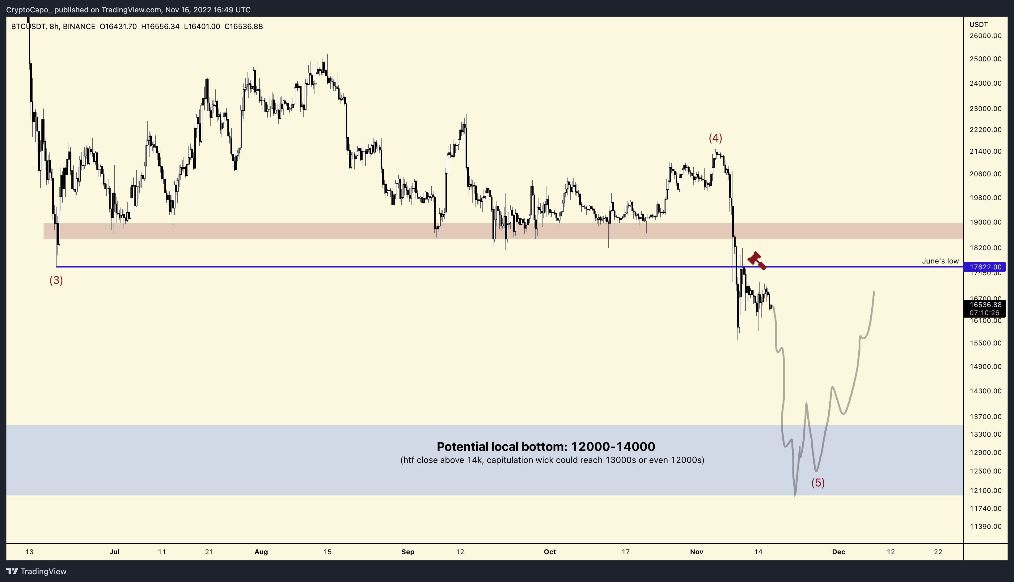 bitcoin