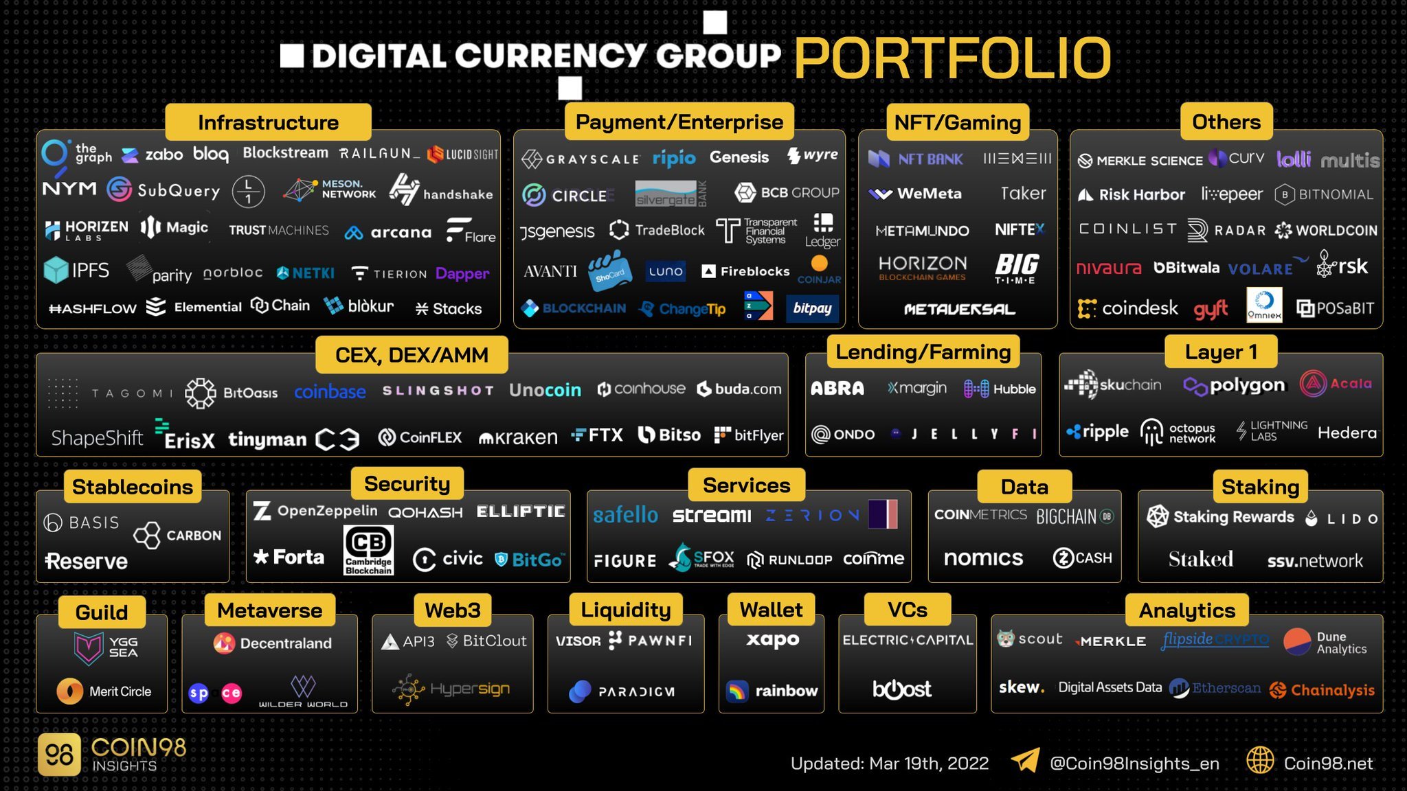 altcoinler