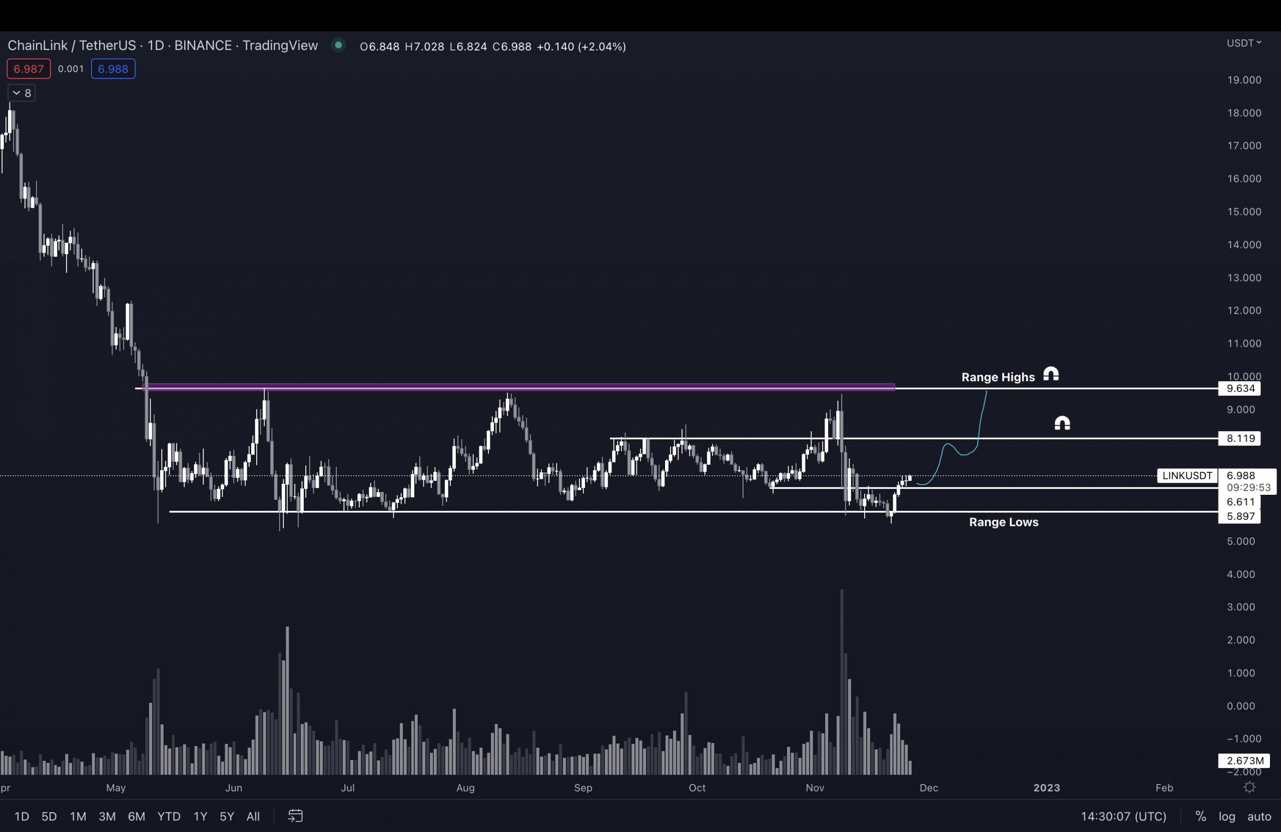 altcoin