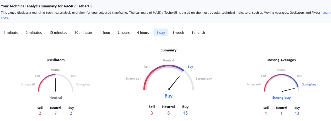 altcoin