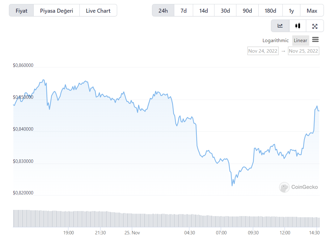 altcoin