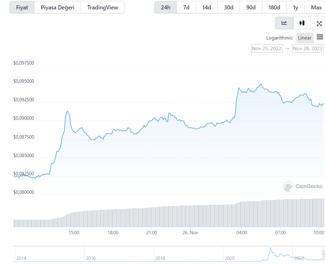 dogecoin