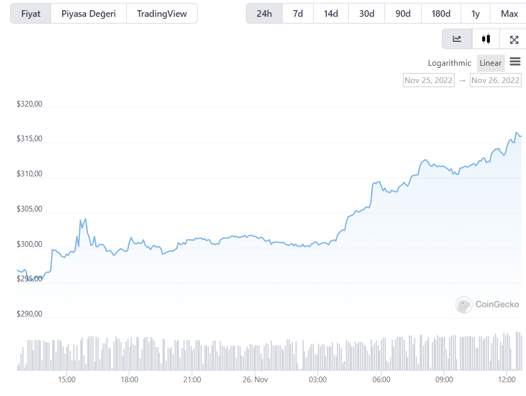 binance