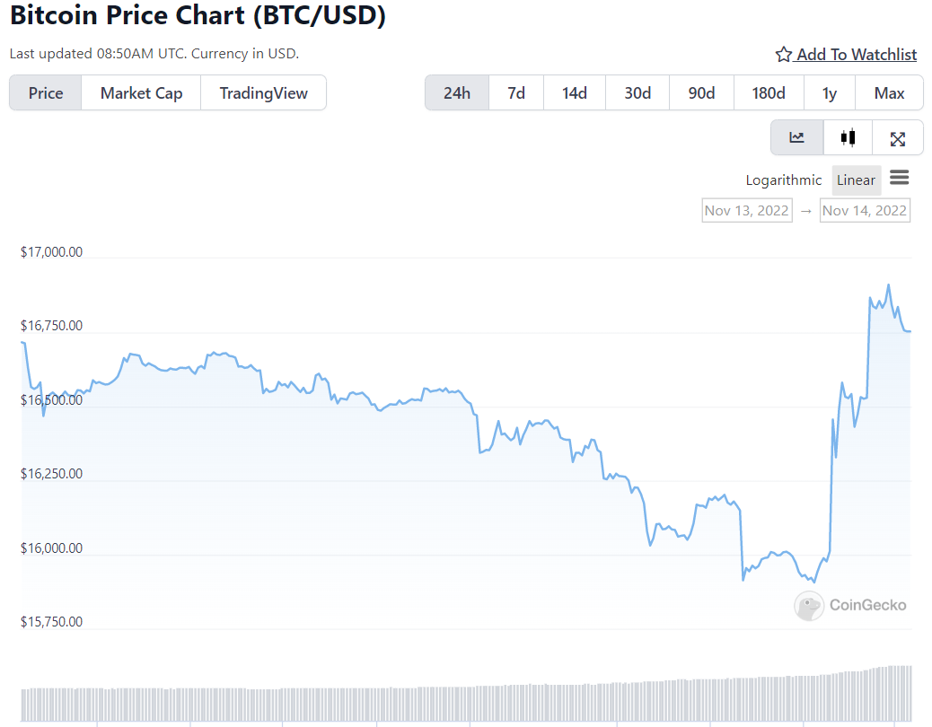binance