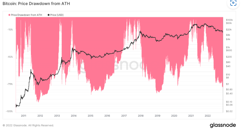 bitcoin tahminleri