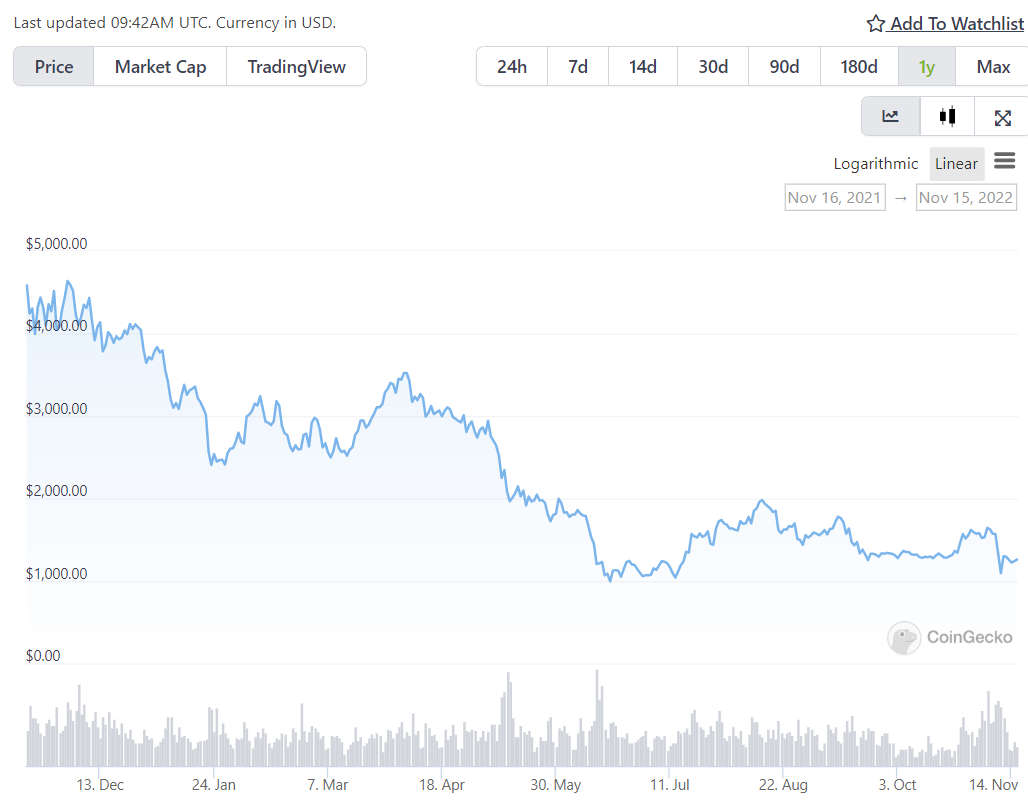 ethereum