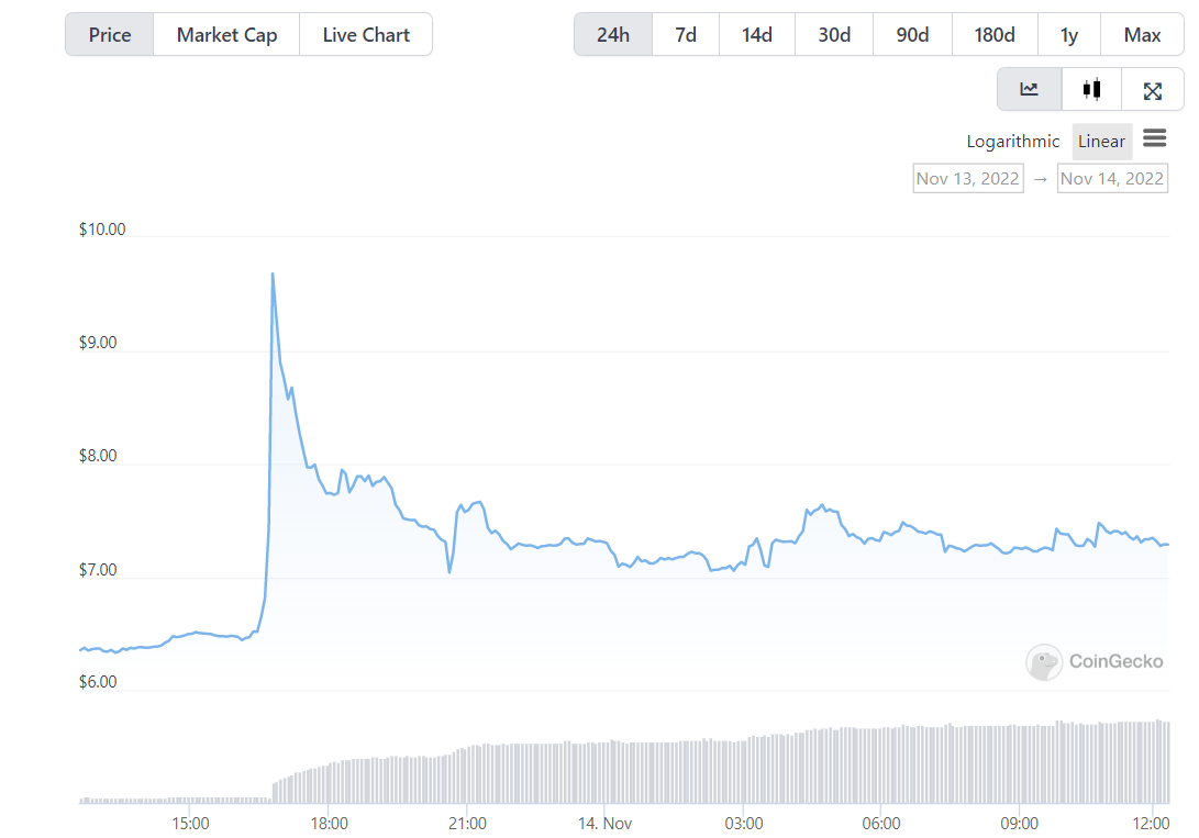 binance