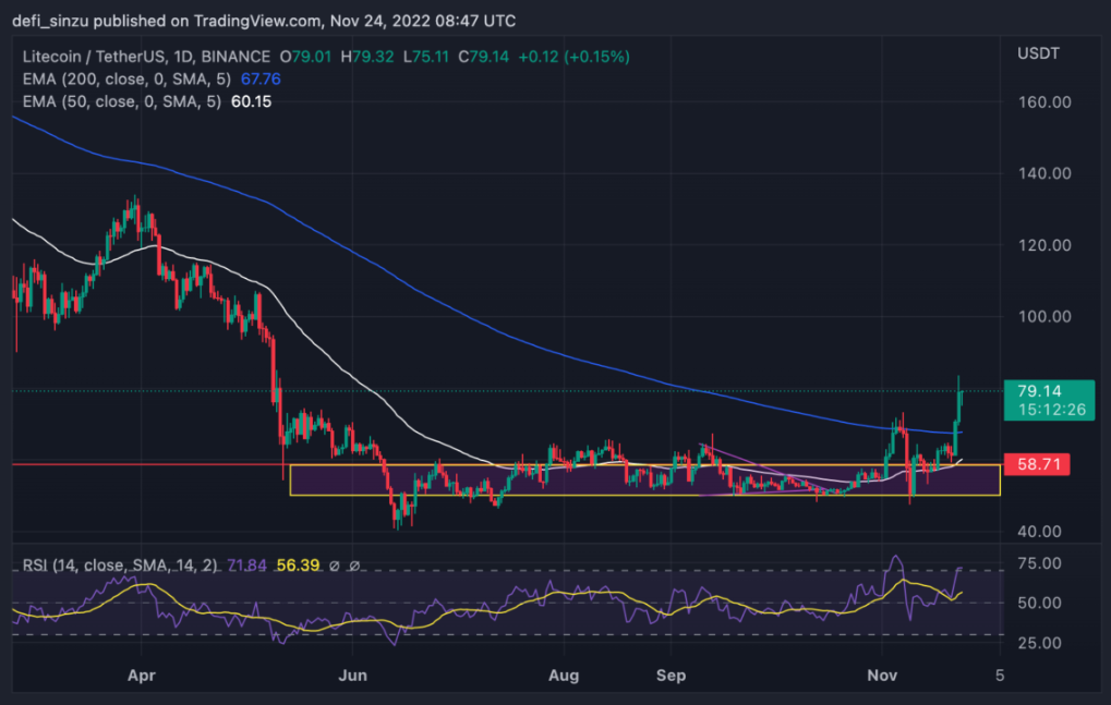 altcoin