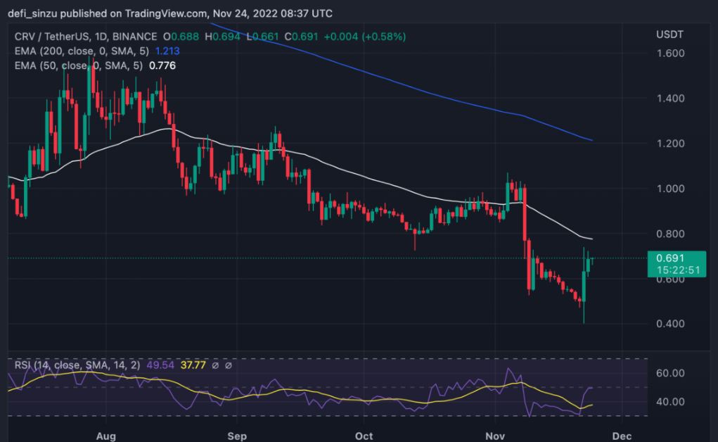 altcoin