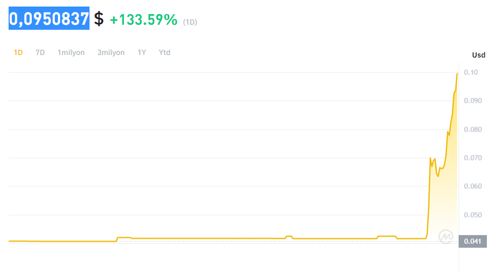 binance