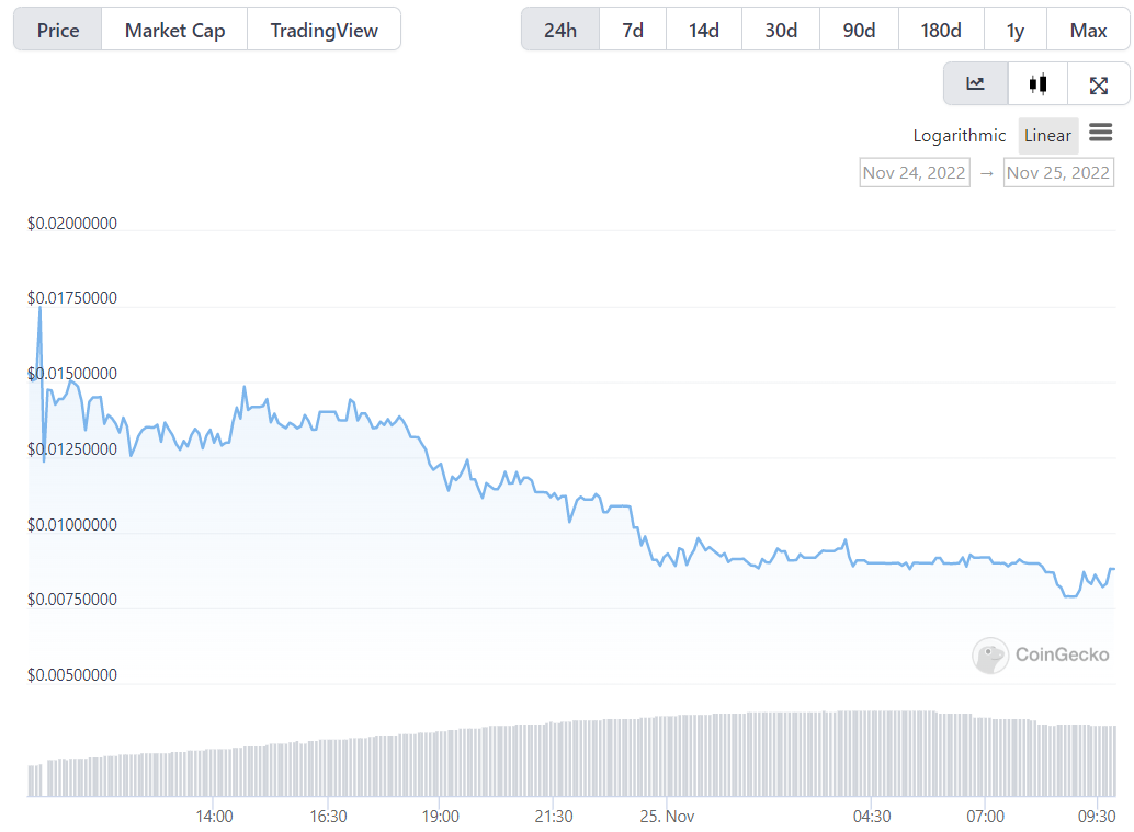 altcoin